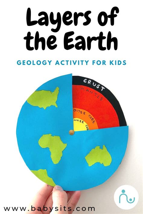 The Earth Layers For Kids