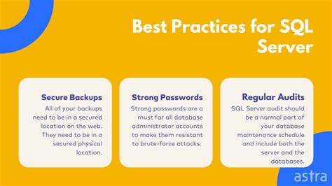 A Quick Guide On SQL Server Audits ASTRA Security