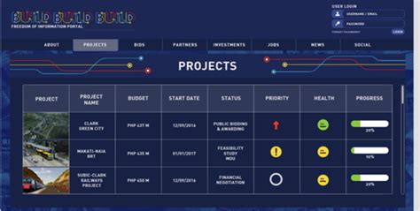 Infrastructure Projects Of The Duterte Administration