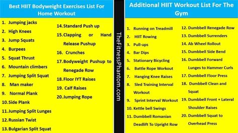 Hiit Exercises List A Complete List Of Hiit Workout Rhiit