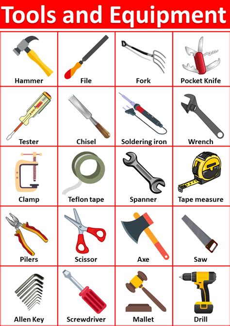 List Of Carpenter Tools And Equipment Names In English