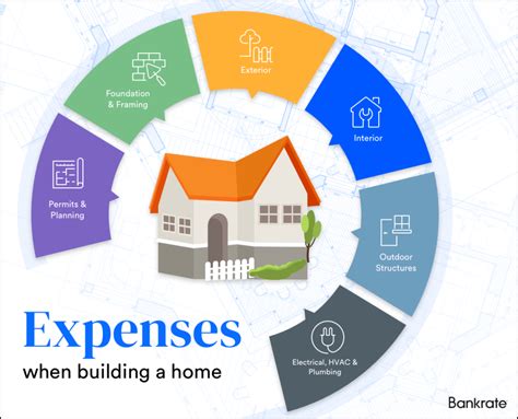 How Much It Cost To Build Your Own House Kobo Building