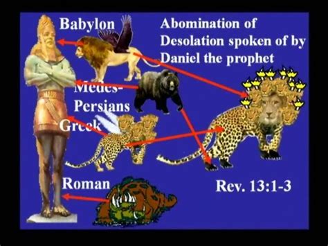 Revelation 13 Meaning