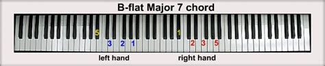 B Flat Piano Chords