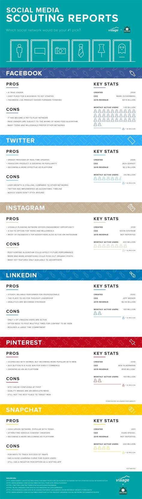 The Pros And Cons Of Facebook Twitter Instagram And Other Social Networks