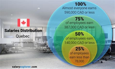 Average Salary In Quebec 2023 The Complete Guide