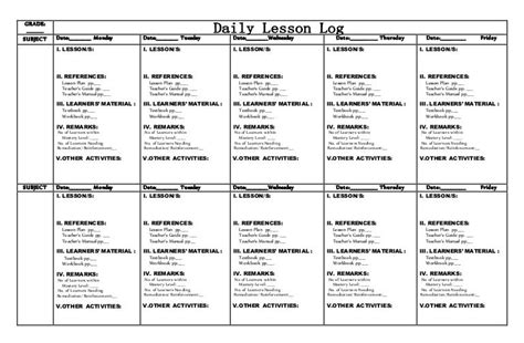 Doc Grades 1 To 12 Daily Lesson Log Melody Rodriguez Academia Edu Vrogue