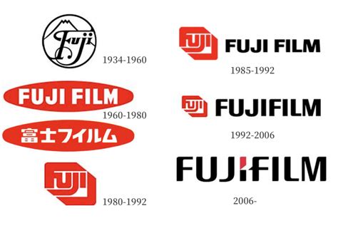 Fujifilm Logos Over The Years Fuji Addict