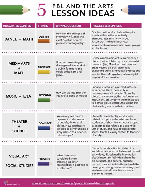 10 Spectacular Project Based Learning Project Ideas 2023