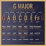Defining the Key of G Major (and an introduction to modes) — Guitar ...