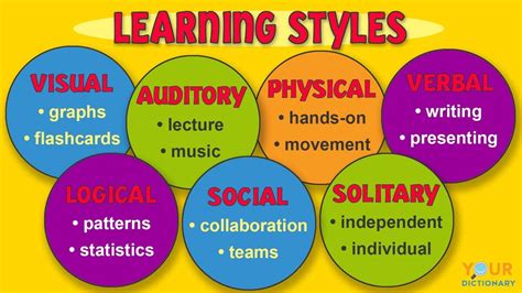 Key Types Of Learning Styles Explained Yourdictionary