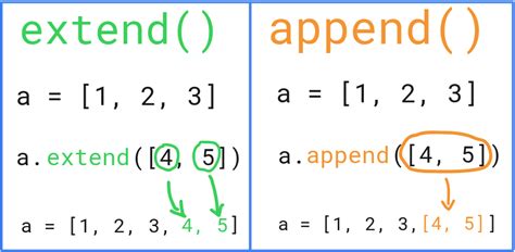 Python Append Vs Extend What Is The Difference