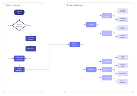 Flow Diagram Example User Flow Diagram Workflow Diagram Flow Design