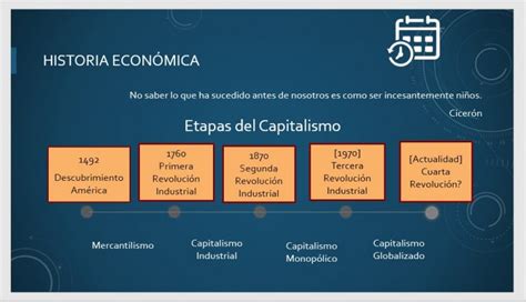 Etapas Del Capitalismo Archivos Profesora Fernandez