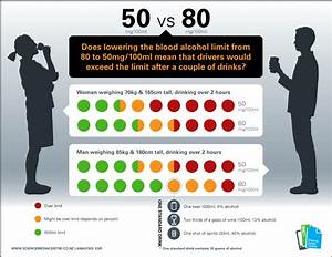 Science Media Centre Blood Alcohol And Limits