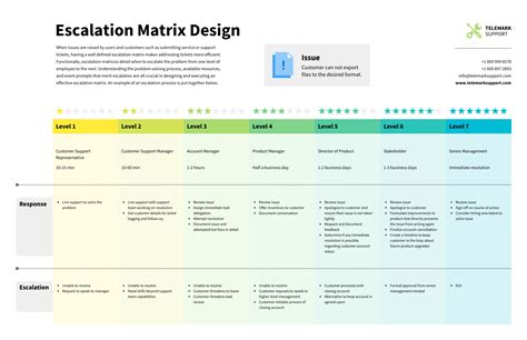 20 Process Documentation Templates To Guide Business Processes Venngage