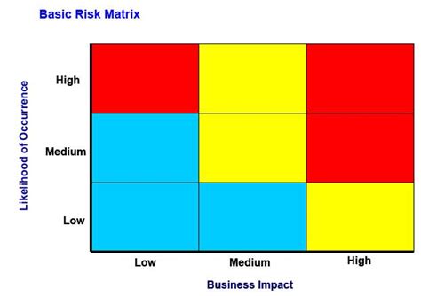 Supply chain efficiency , which is directed at improving a company's financial performance, is different from supply chain resilience , whose goal is risk reduction. Supply Chain News: Understanding Supply Chain Risk Matrices