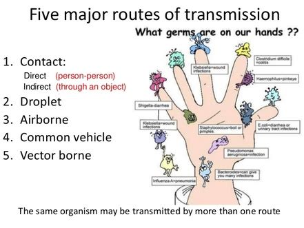Transmission