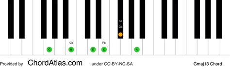 G Major Thirteenth Piano Chord Gmaj13 Chordatlas