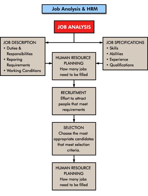 Maybe you would like to learn more about one of these? Human Resource Management