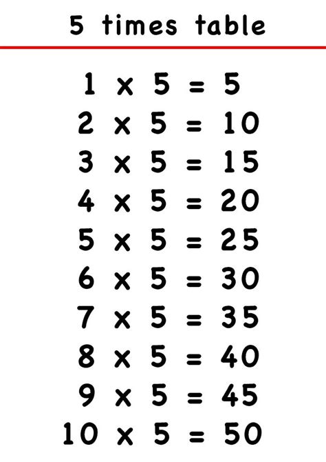 5 Times Table 5 Times Table Multiplication Worksheets 5 Times Table