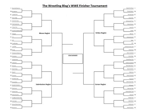 The Wrestling Blog The Wrestling Blogs Official Wwe Finisher Bracket