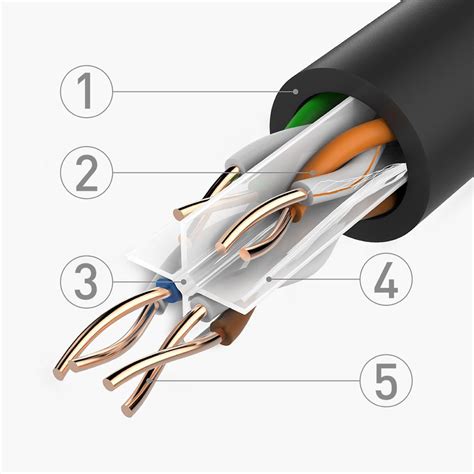 This means the copper conductors are twisted tighter. Amazon.com: Cable Matters In-Wall Rated (CM) Cat6 Bulk ...