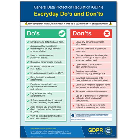 Gdpr Made Simple Everyday Dos And Donts Poster Safety Posters