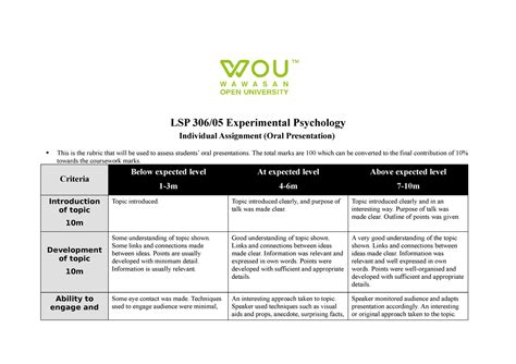 Presentation Marking Scheme Lsp 30605 Experimental Psychology