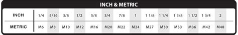 High Quality Metric Fasteners That Are Built To Withstand Heavy Loads