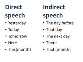 Verb tense changes | direct and indirect speech in english. Indirect Comments Quotes. QuotesGram