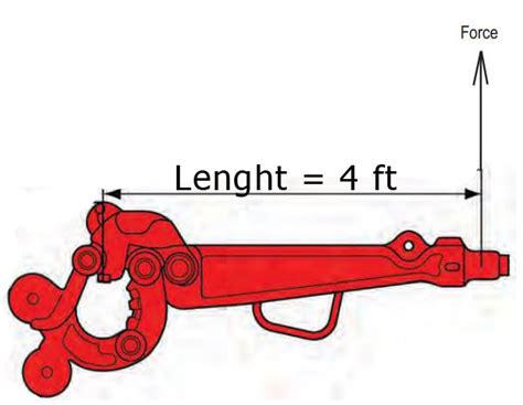 How Much Force Applied To Rig Tong To Get The Right Torque At The