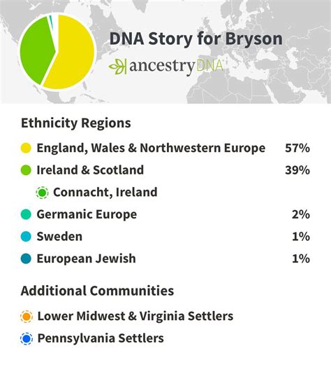 My American Dna Results Got Them A While Ago But Thought Id Post Them Anyway Rancestrydna