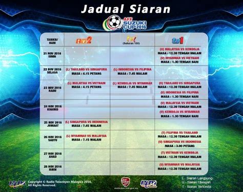 Pusingan kedua piala fa 2016 akan diteruskan pada jumaat dan sabtu. Live Streaming Malaysia Vs Vietnam Piala AFF Suzuki Cup ...