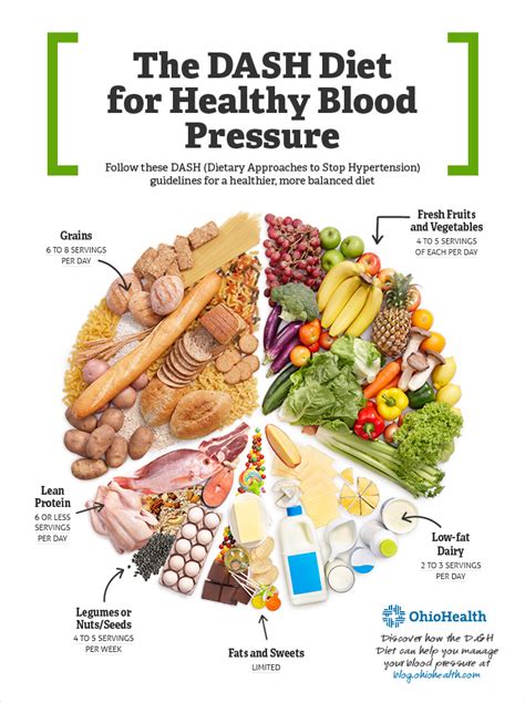 Can The Dash Diet Replace High Blood Pressure Medicine