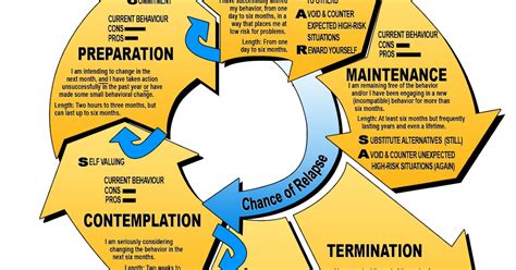 27 Stages Of Change Addiction Worksheet Worksheet Project List