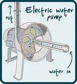 Water Pump Design