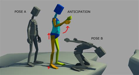 06 How To Animate A Jump Cave Academy