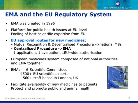 Ppt Collaboration Between Fda And Ema Powerpoint Presentation Free