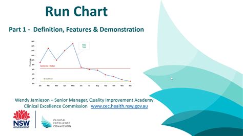 Run Charts Clinical Excellence Commission