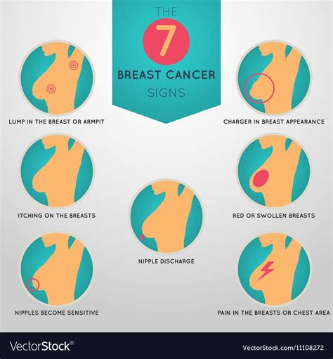The Signs Of Breast Cancer Reverasite