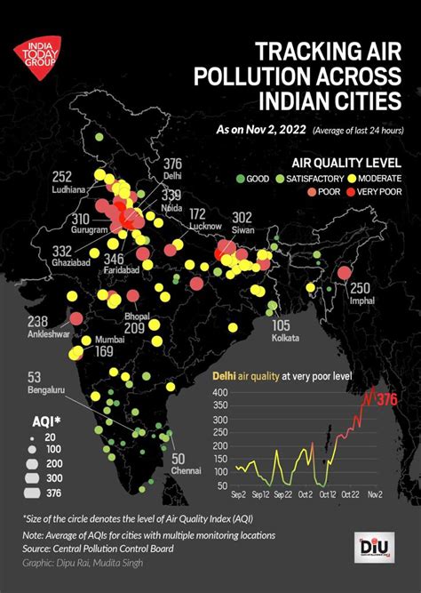 Indiatoday On Twitter Delhi Ncr S Air Quality On Wednesday Showed Marginal Improvement From