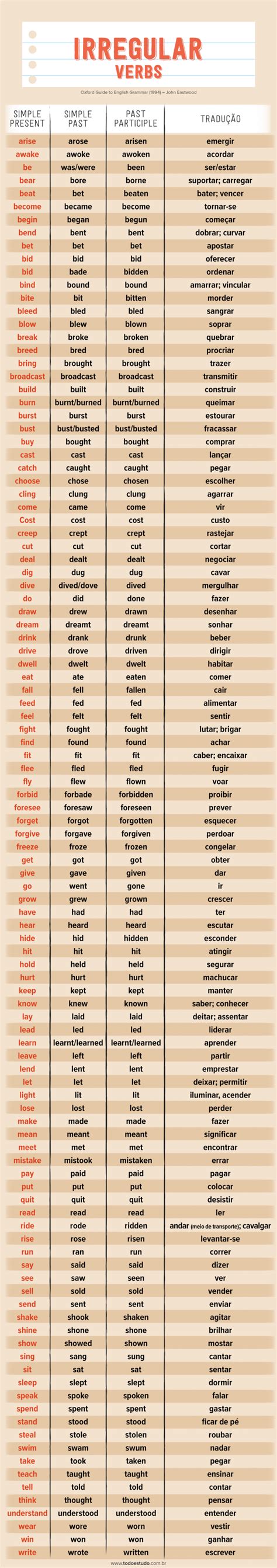 Tabela De Verbos Irregulares Em Inglês Modisedu