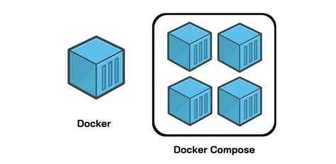 How To Run Multi Container Applications With Docker Compose Knoldus Blogs
