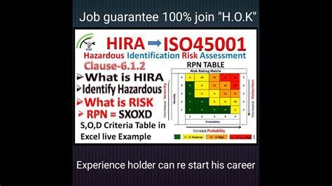 Hira Iso Hazardous Identification Risk Assessment