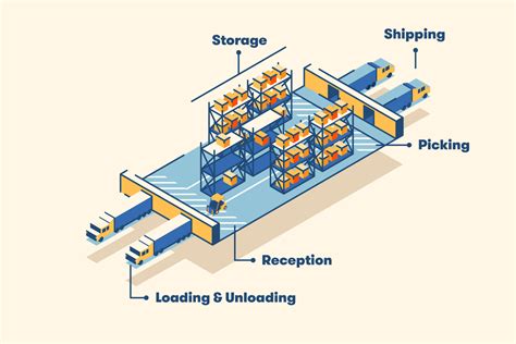 Without the proper layout and design of your distribution center, no matter the square footage, you will face capacity. 12 Warehouse Layout Tips for Optimization | BigRentz