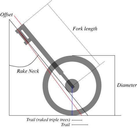 In this article, i will explain what is meant by these terms and how they effect the riding characteristics of a motorcycle. RB Racing Fork Length and Trail Calculator