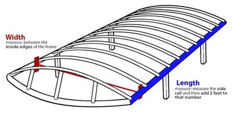 Most inflatable boat canopies will come with solid frames made from either anodized aluminum or stainless steel. Replacement Boat Lift Canopy Covers by CoverTuff