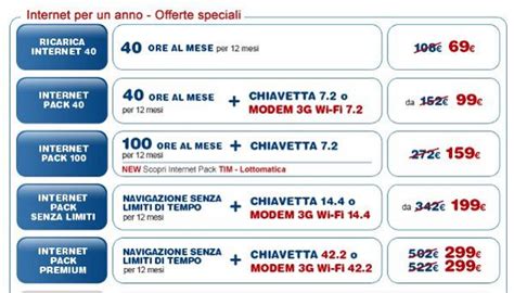 Io ho attualmente una chiavetta internet di wind che mi permette di navigare con un traffico dati mensile di 10gb,superata la quale soglia la velocità di riduce drasticamente a 32kbps.bene volevo. Offerte con chiavette internet Tim aggiornate 2012 ...