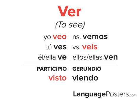 Ver Conjugation Spanish Verb Conjugation Conjugate Ver In Spanish